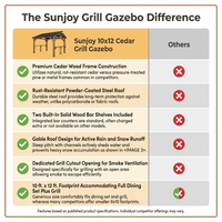10 Ft. X 12 Ft. Gazebo, Outdoor Patio Wooden Frame Grill Gazebo Backyard BBQ — Comparison